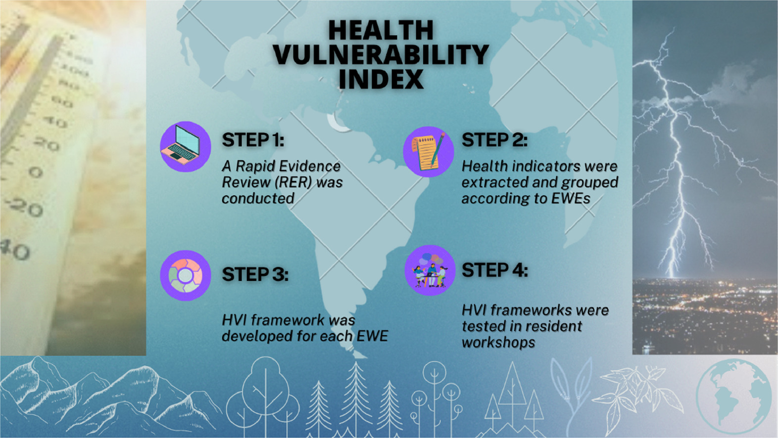 https://ghhin.org/resources/method-and-process-towards-developing-a-health-vulnerability-index-hvi-for-extreme-weather-events-ewes-for-local-residents-in-south-africa/