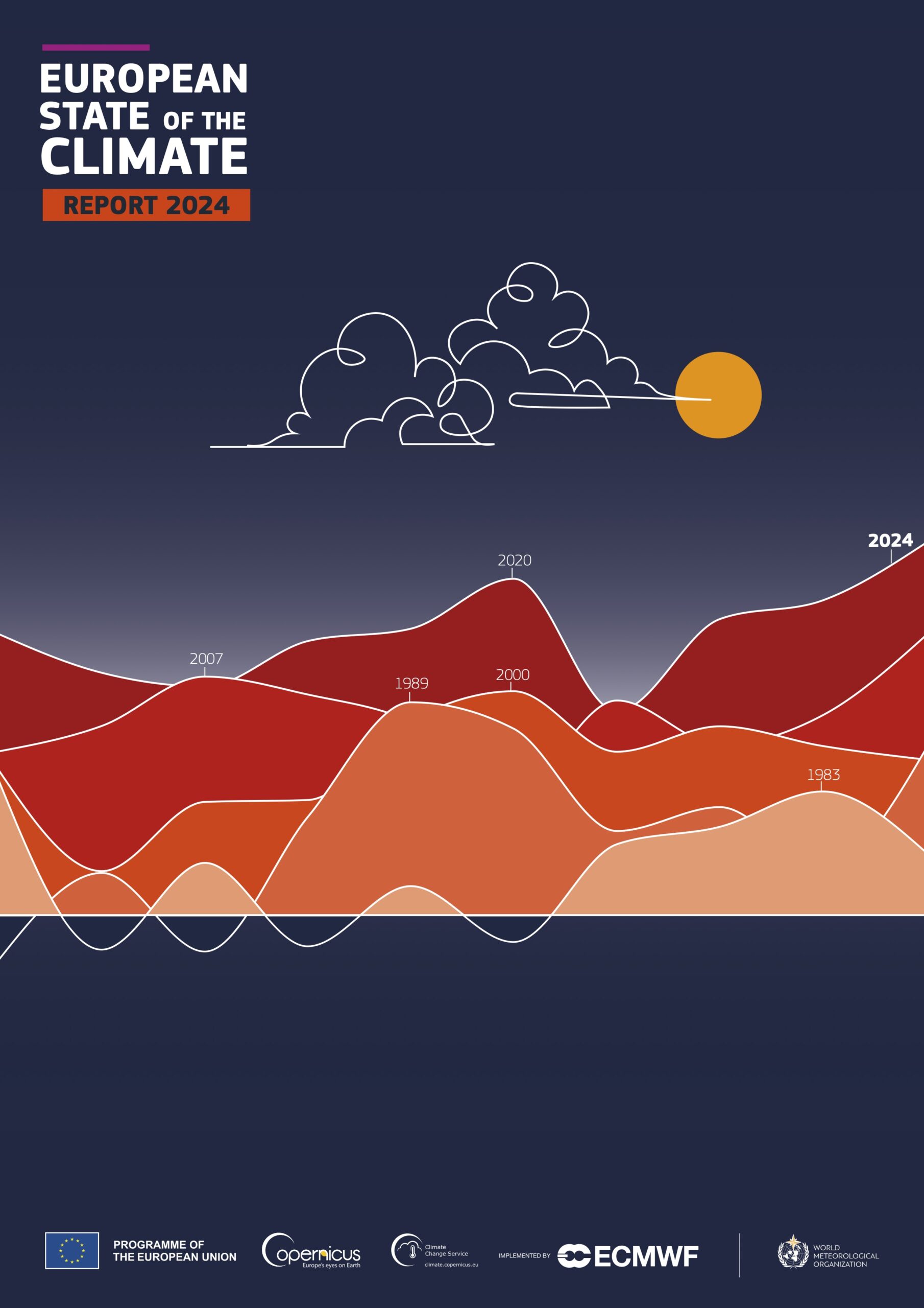 European State of the Climate – Report 2024