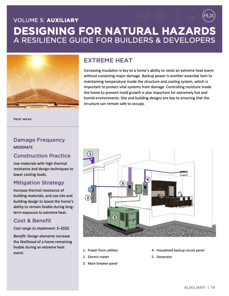 Designing For Natural Hazards: A Resilience Guide For Builders & Developers (Extreme Heat) – U.S