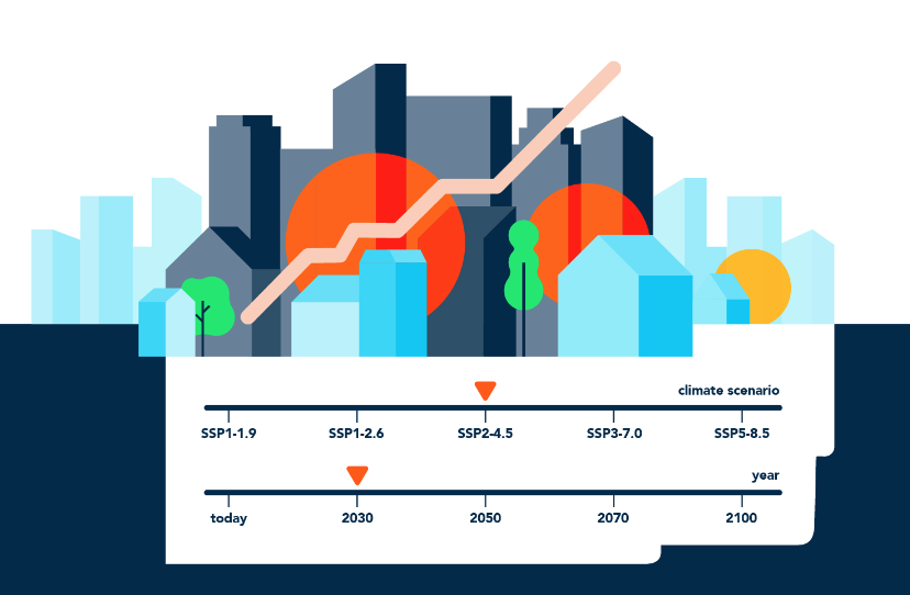 Vito Urban Climate Simulator