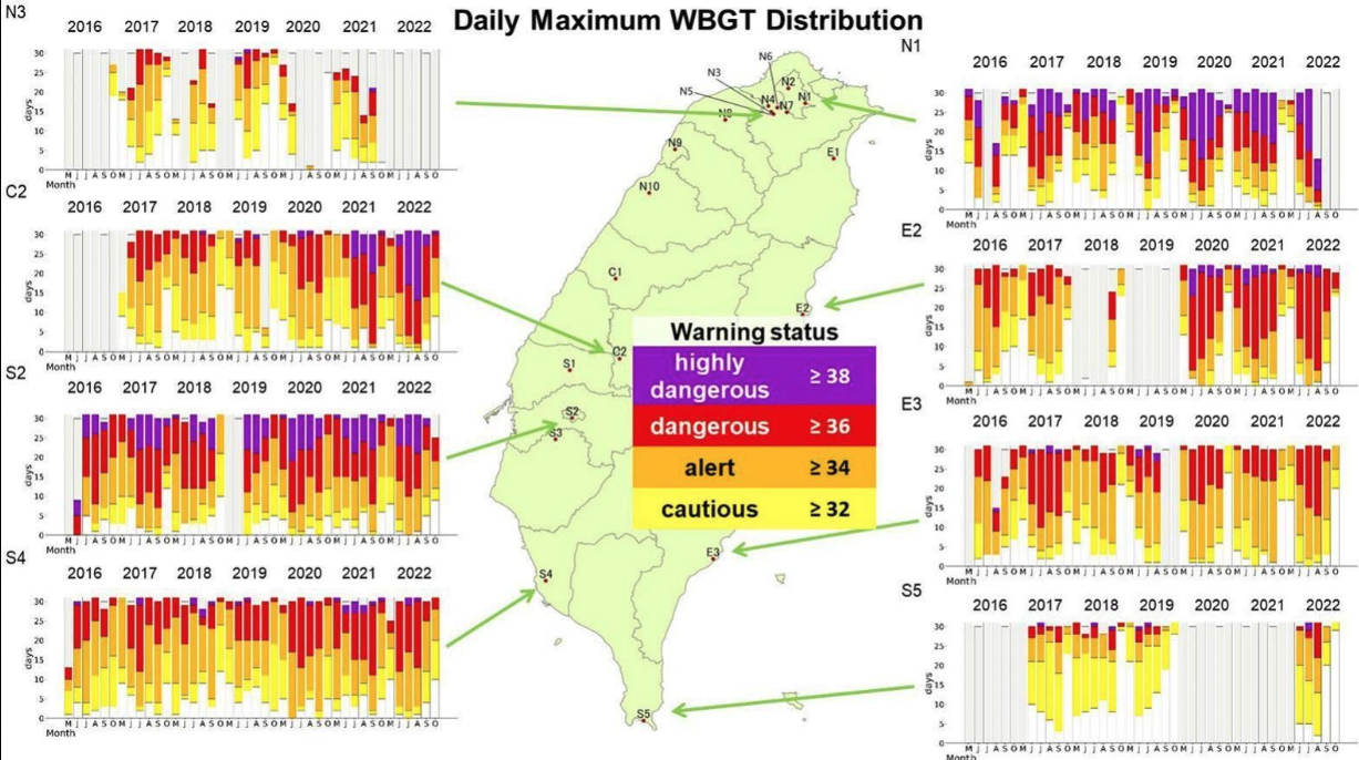 Assessing 7-year heat-stress exposures and adaptation strategies for children using a real-time monitoring network in Taiwan