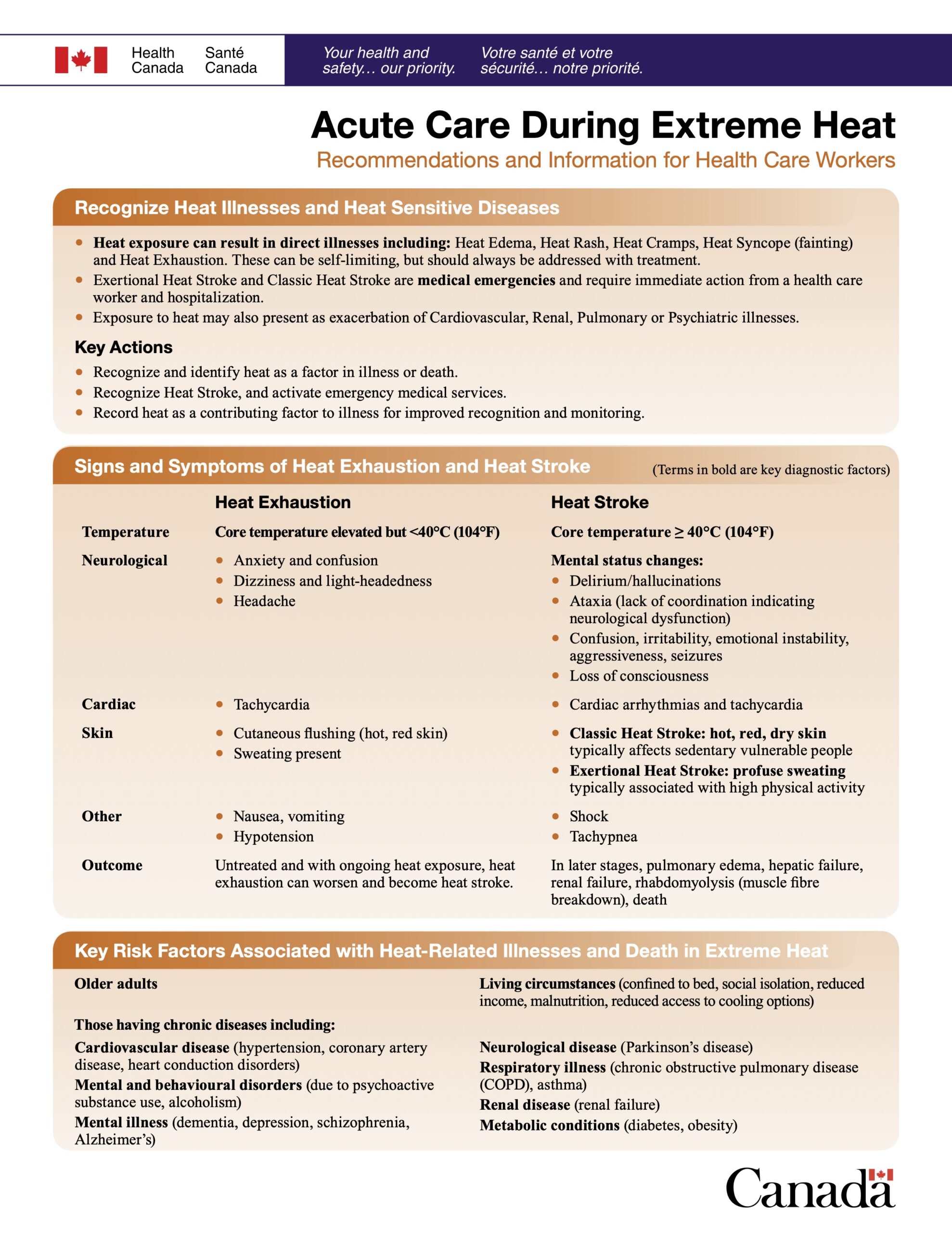 https://ghhin.org/resources/acute-care-during-extreme-heat-recommendations-and-information-for-health-care-workers/
