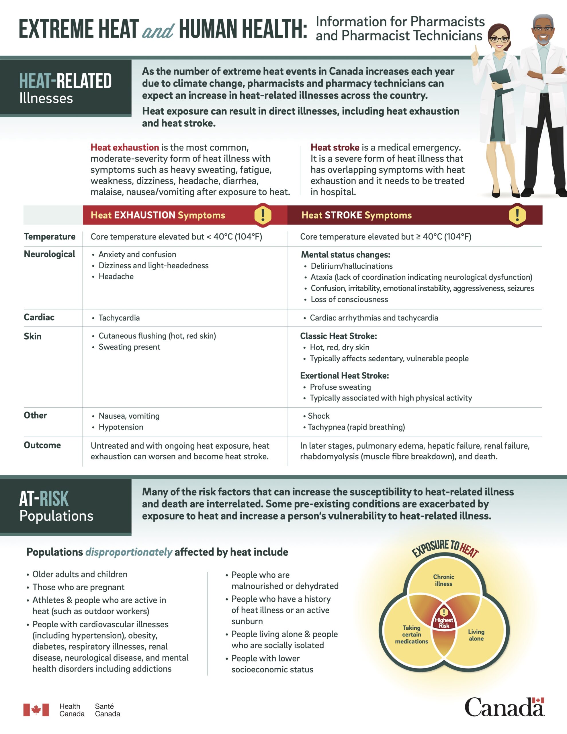 https://ghhin.org/resources/extreme-heat-and-human-health-for-pharmacists-and-pharmacist-technicians/