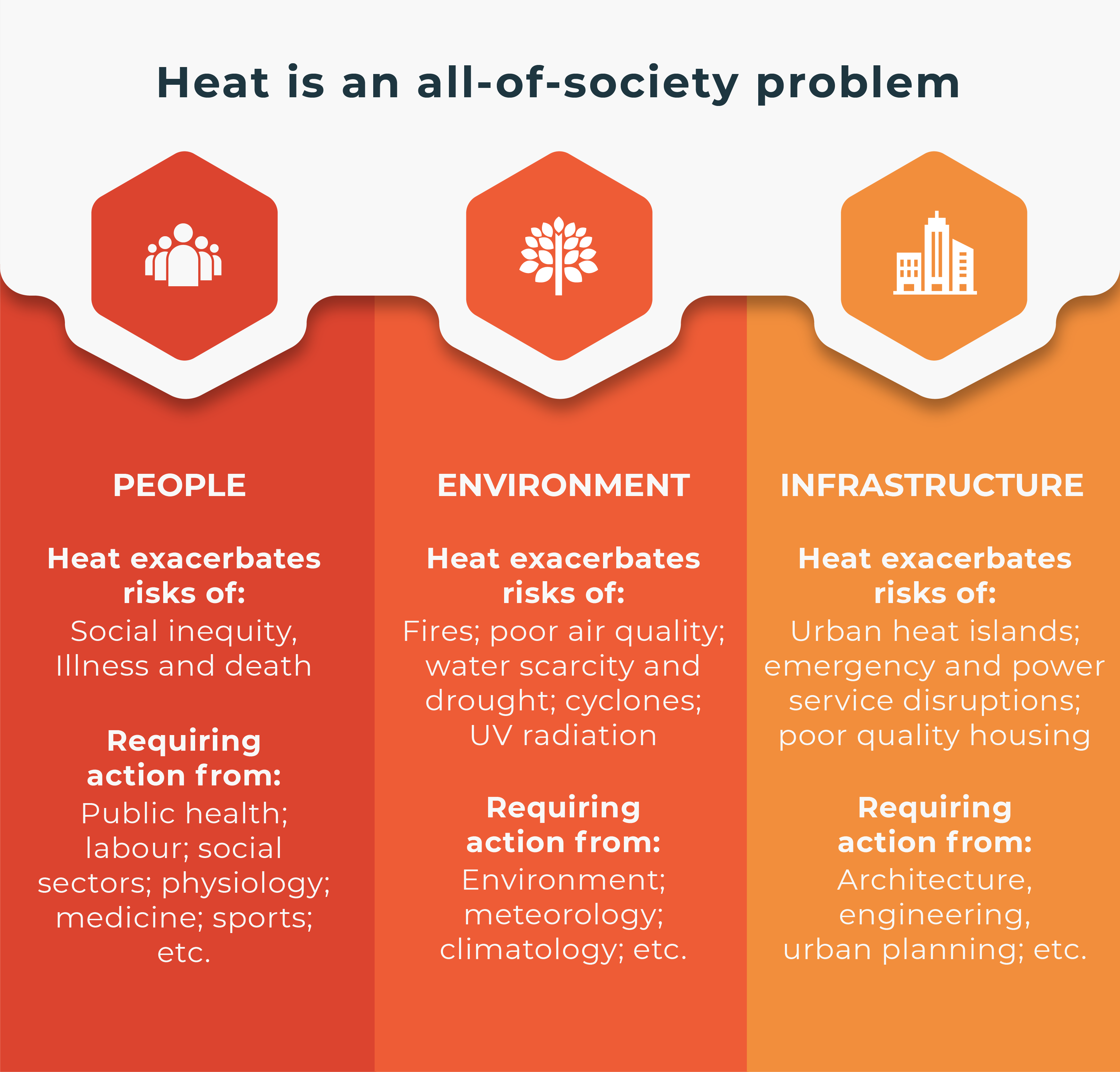 https://ghhin.org/wp-content/uploads/society-heat-03-1.png